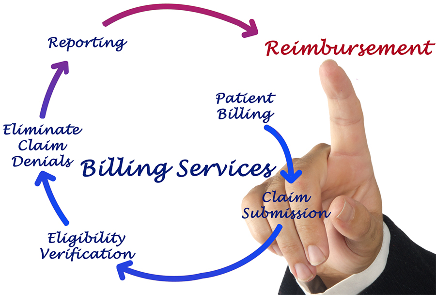 Billing Queries