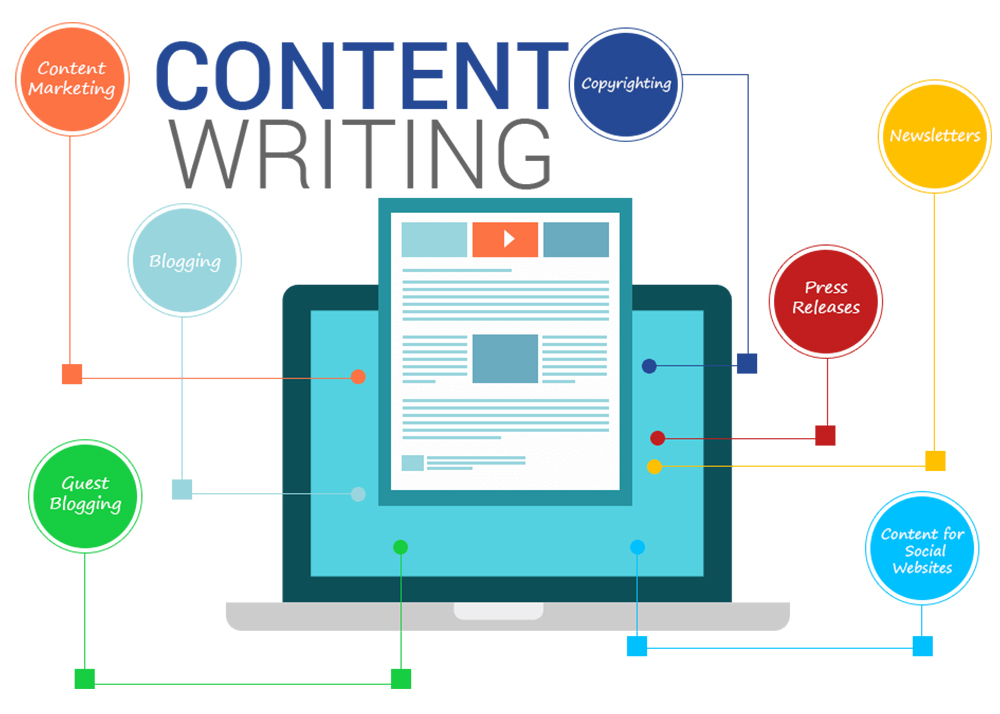 Article Content Writing