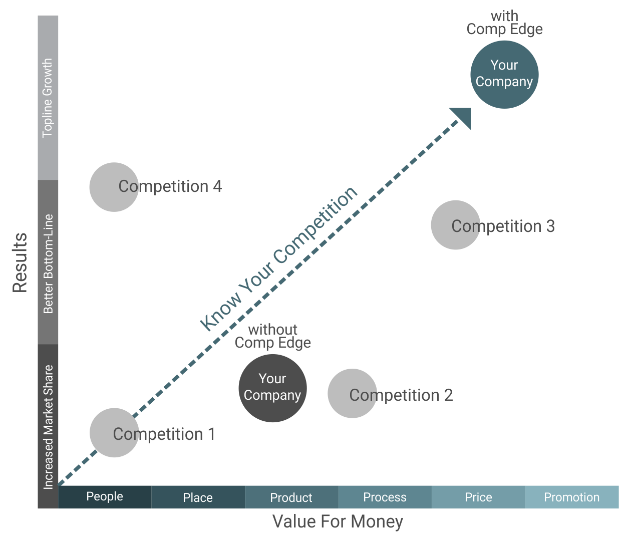 Multi-country Competitive Intelligence