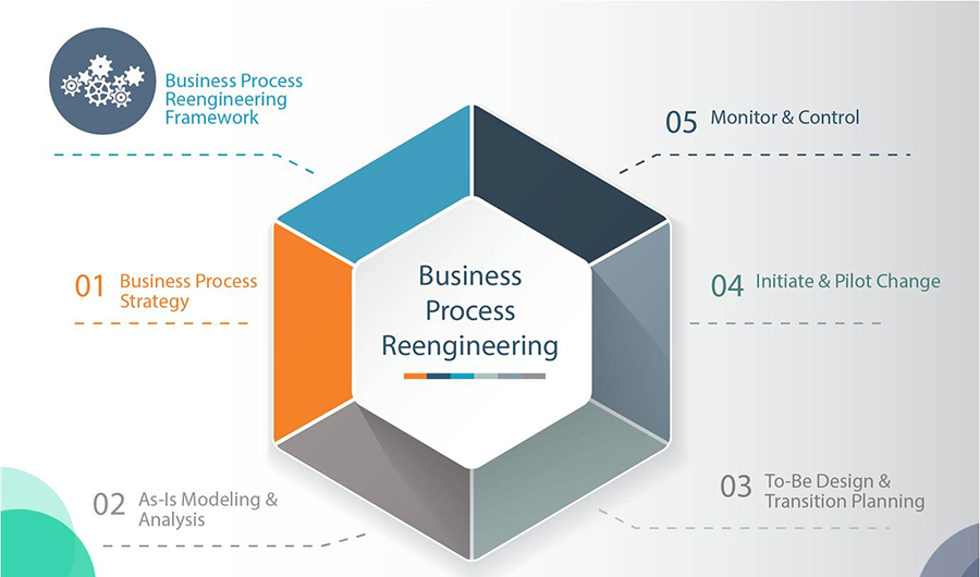 HRSS Preparedness And Process Re-engineering