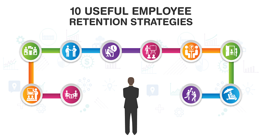 Retention Management