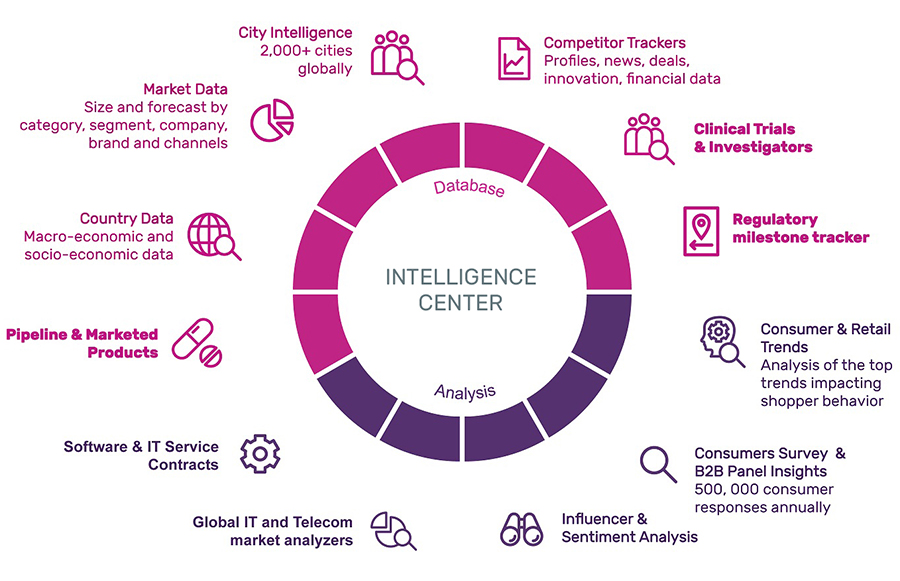 Single-country Competitive Intelligence