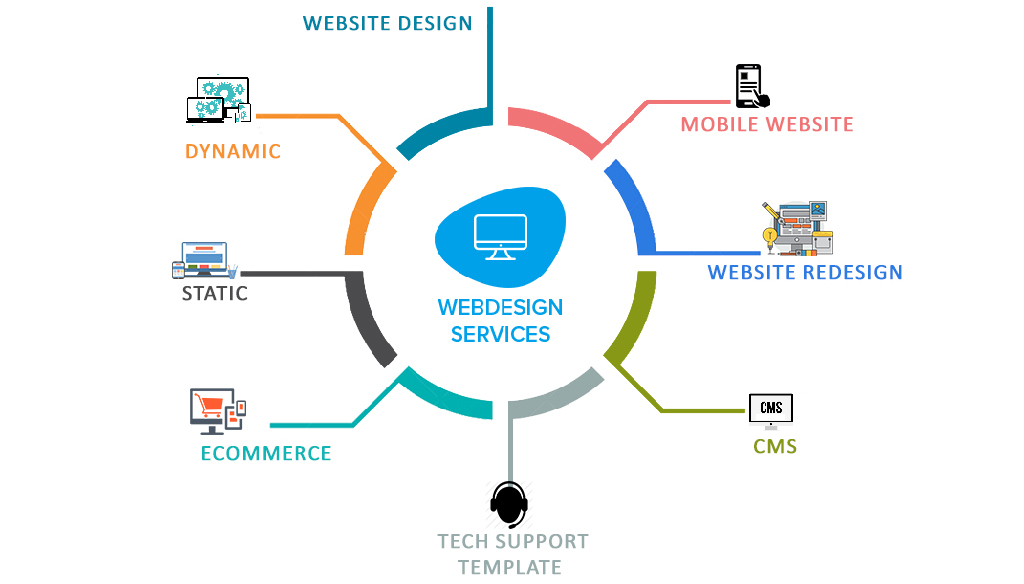 Website Services